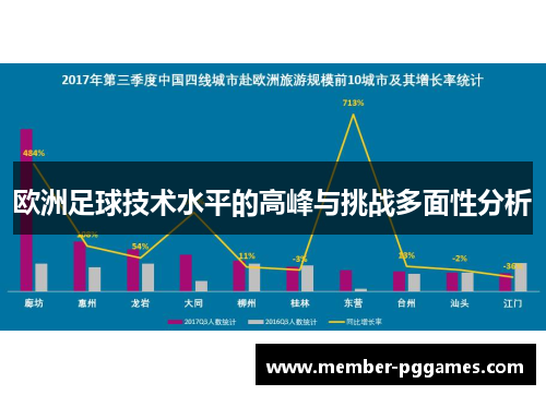 欧洲足球技术水平的高峰与挑战多面性分析