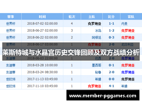 莱斯特城与水晶宫历史交锋回顾及双方战绩分析
